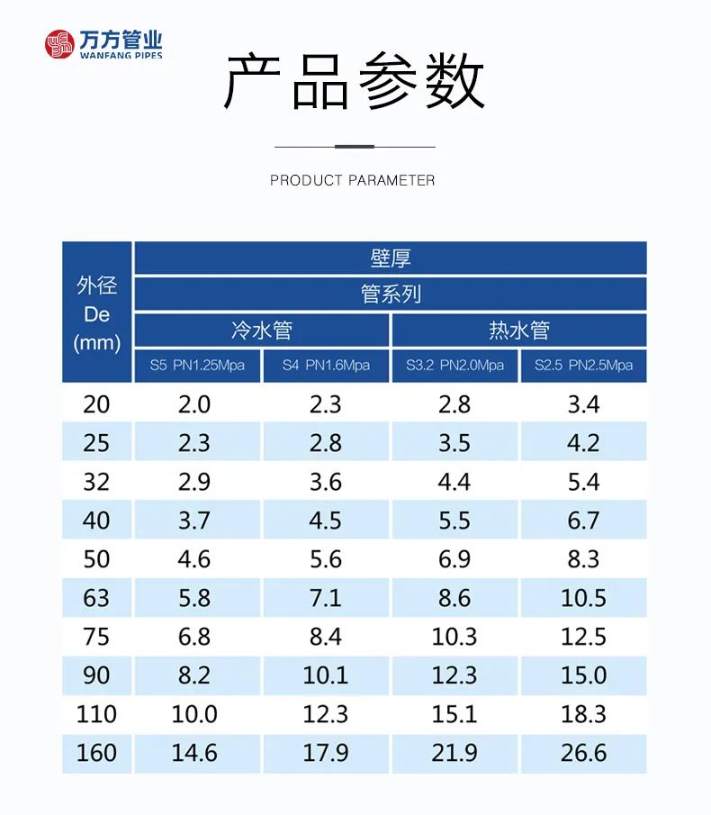 安徽萬方管業集團,PE管、MPP管、PVC管、PE給水管等管材