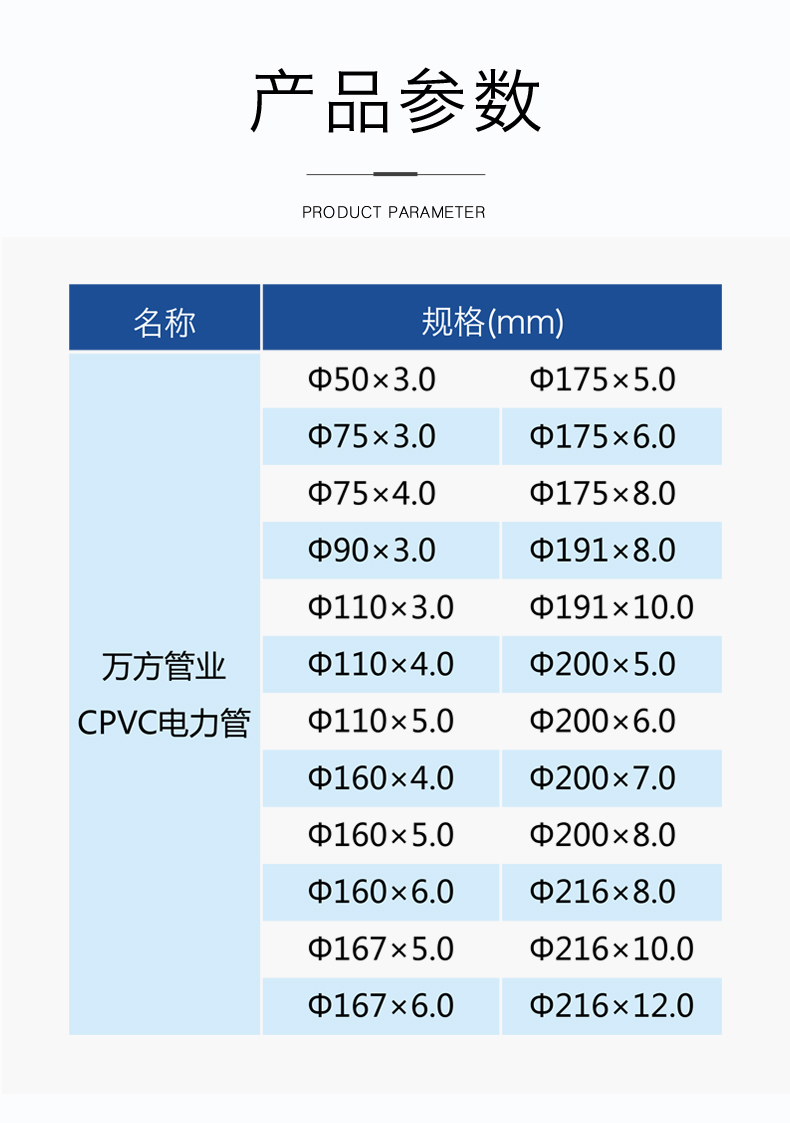 安徽萬方管業集團,PE管、MPP管、PVC管、PE給水管等管材