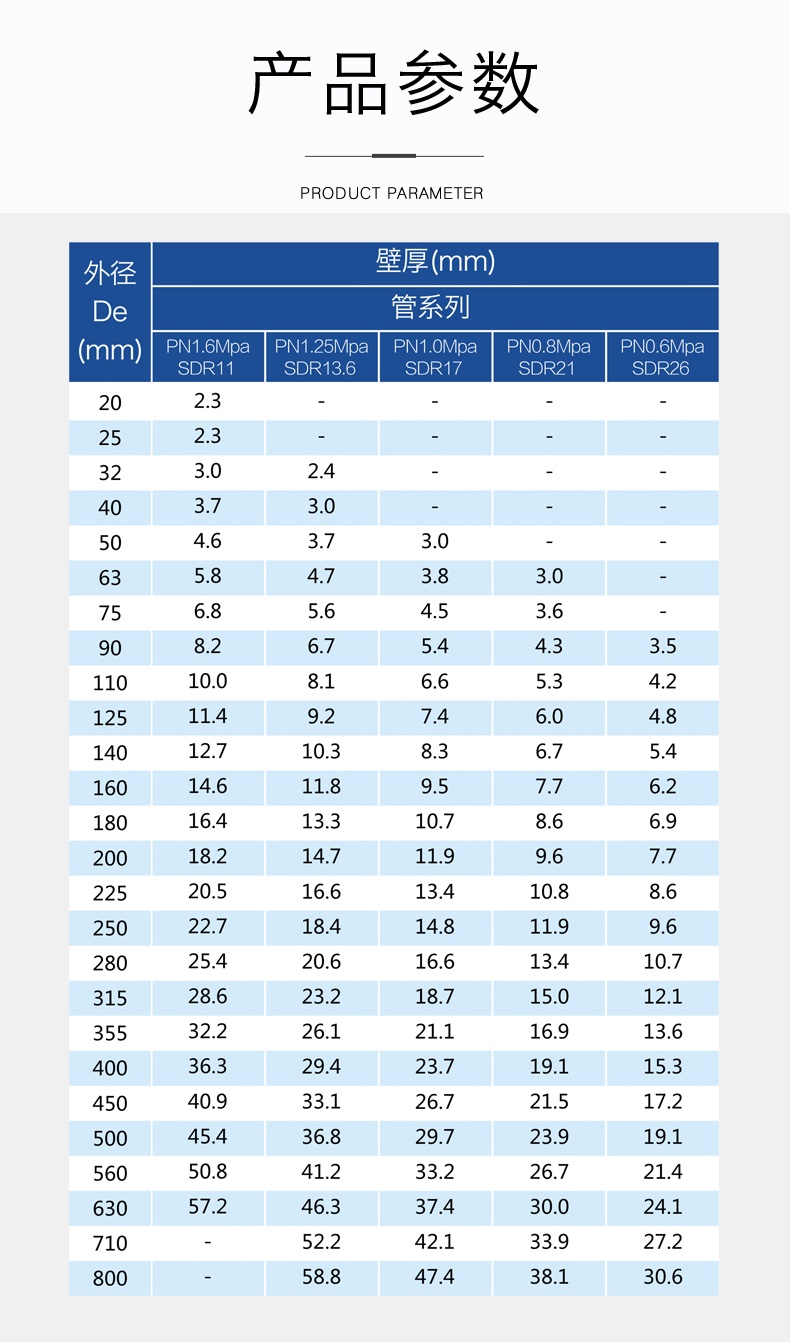 安徽萬方管業集團,PE管、MPP管、PVC管、PE給水管等管材