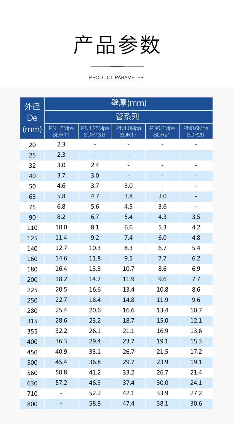 安徽萬方管業集團,PE管、MPP管、PVC管、PE給水管等管材