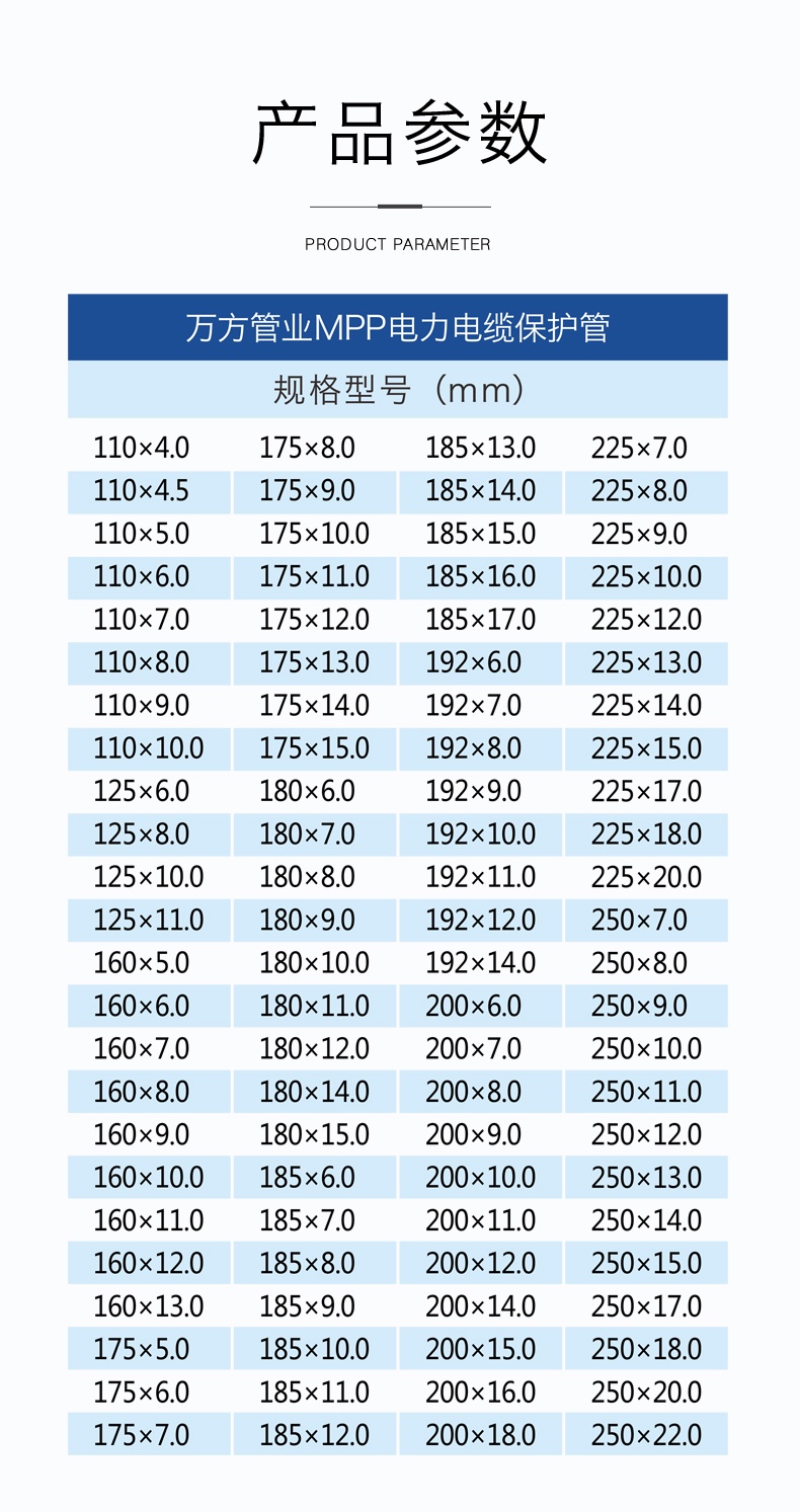 安徽萬方管業集團,PE管、MPP管、PVC管、PE給水管等管材