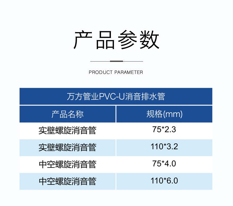 安徽萬方管業集團,PE管、MPP管、PVC管、PE給水管等管材