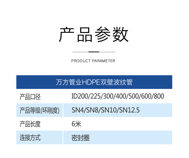 安徽萬方管業集團,PE管、MPP管、PVC管、PE給水管等管材