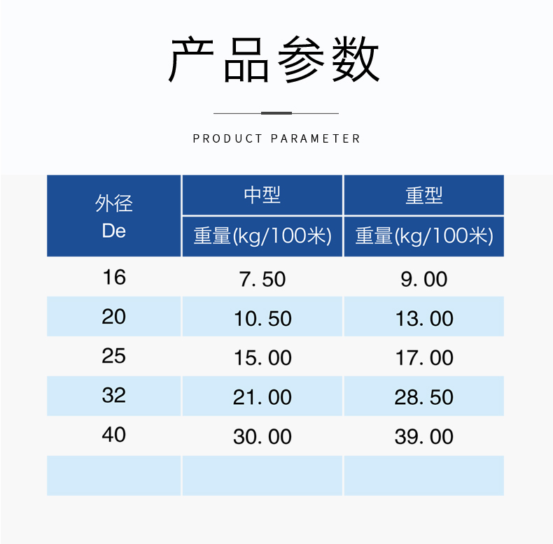 安徽萬方管業集團,PE管、MPP管、PVC管、PE給水管等管材