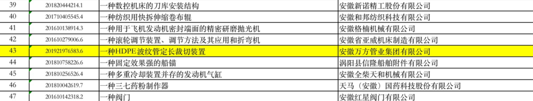 安徽萬方管業集團,PE管、MPP管、PVC管、PE給水管等管材