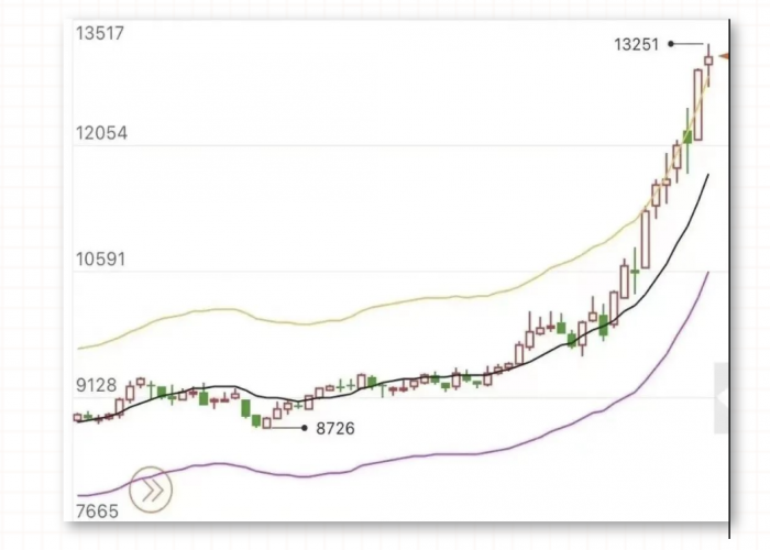 冬日暖陽—塑料管道行業拐點已來！